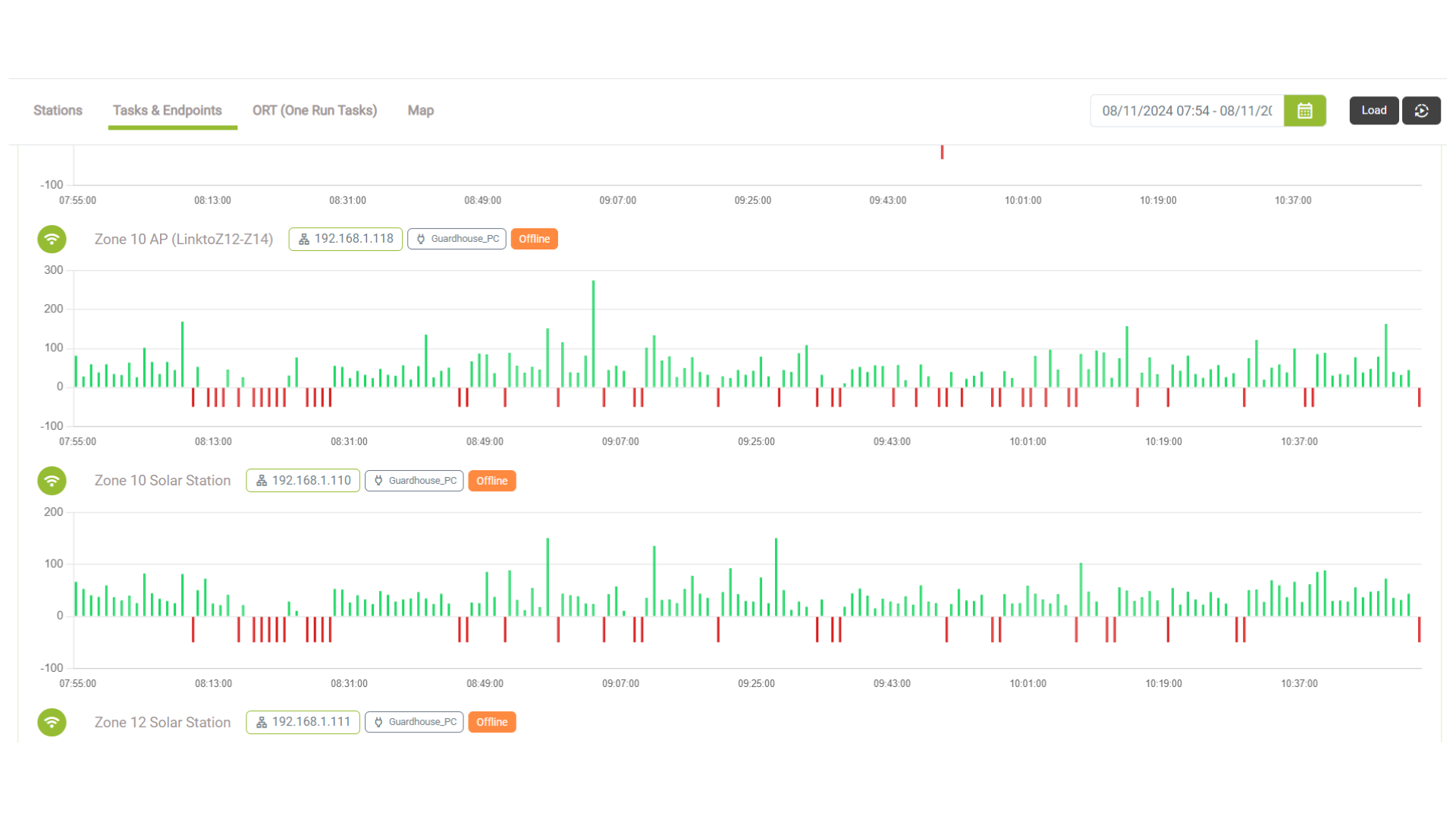 Wireless Zone Analysis